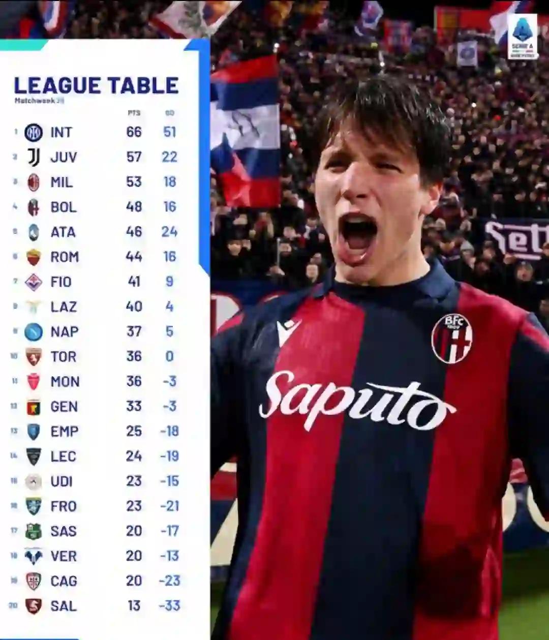 德罗巴连续十五场比赛得分超过领先优势明显,西班牙队不断突破!赛场气氛高涨的简单介绍 德罗巴连续十五场比赛得分超过领先优势明显,西班牙队不断突破!赛场气氛高涨的简单介绍